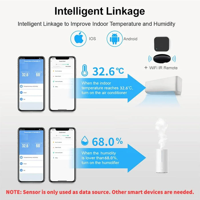 IntelliSense Temperature and Humidity Detector - cocobear