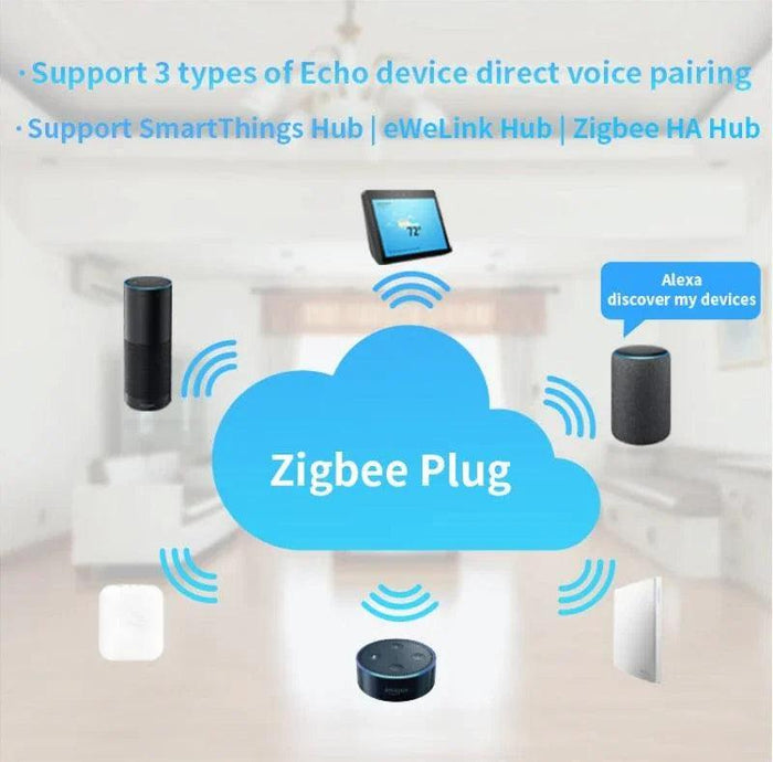ZigBee Smart Socket - cocobear